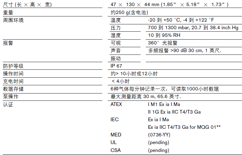 德?tīng)柛窦夹g(shù)參數(shù)