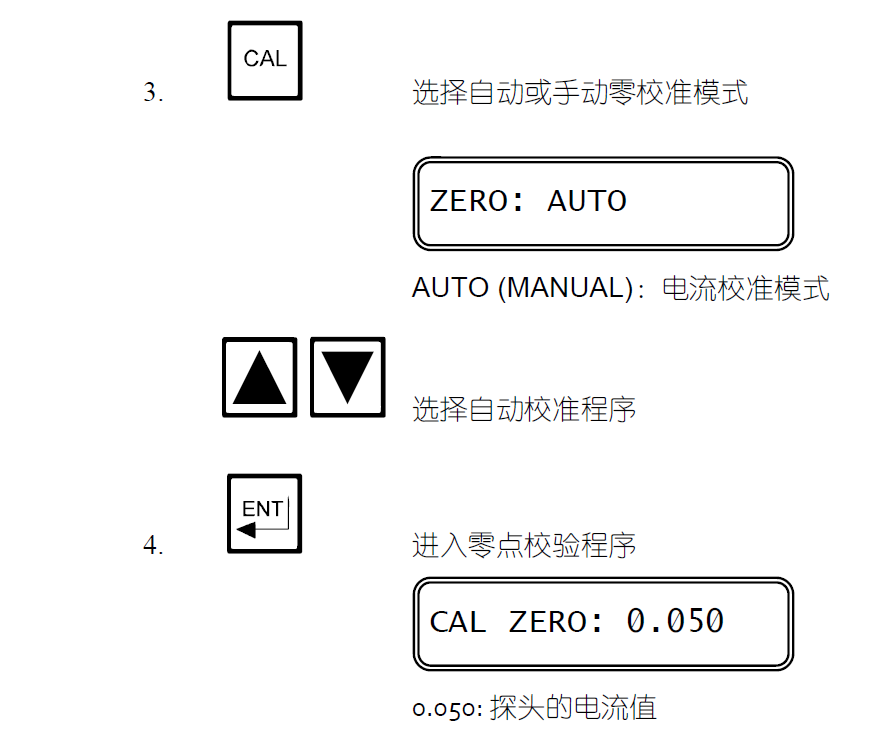 零點和靈敏度的校驗2