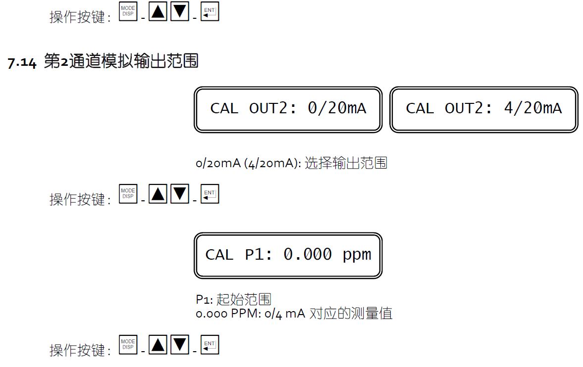 CL7685余氯參數(shù)說明10