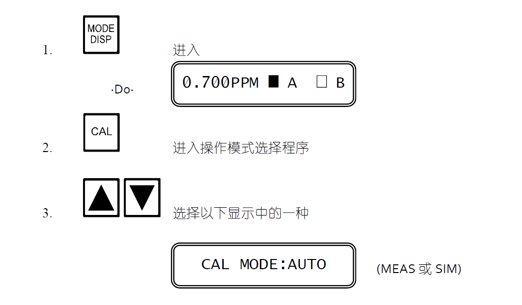 CL7685操作模式選擇說明