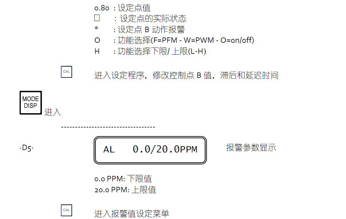 CL7685余氯分析儀顯示說明