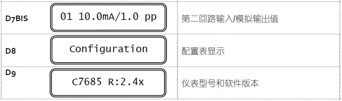 CL7685顯示說明書操作3