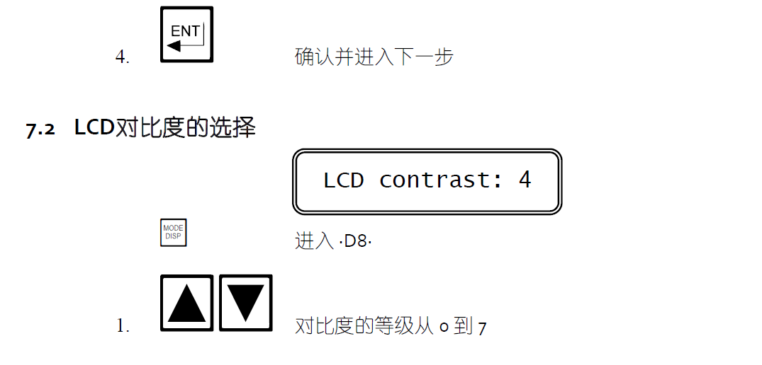 CL7685余氯參數(shù)說明2