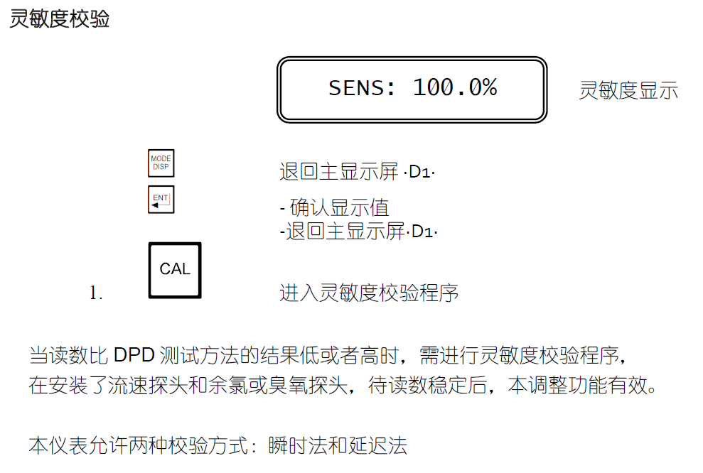 零點和靈敏度的校驗11