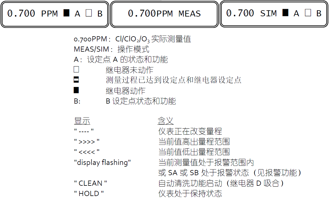 CL7685顯示說明書操作4