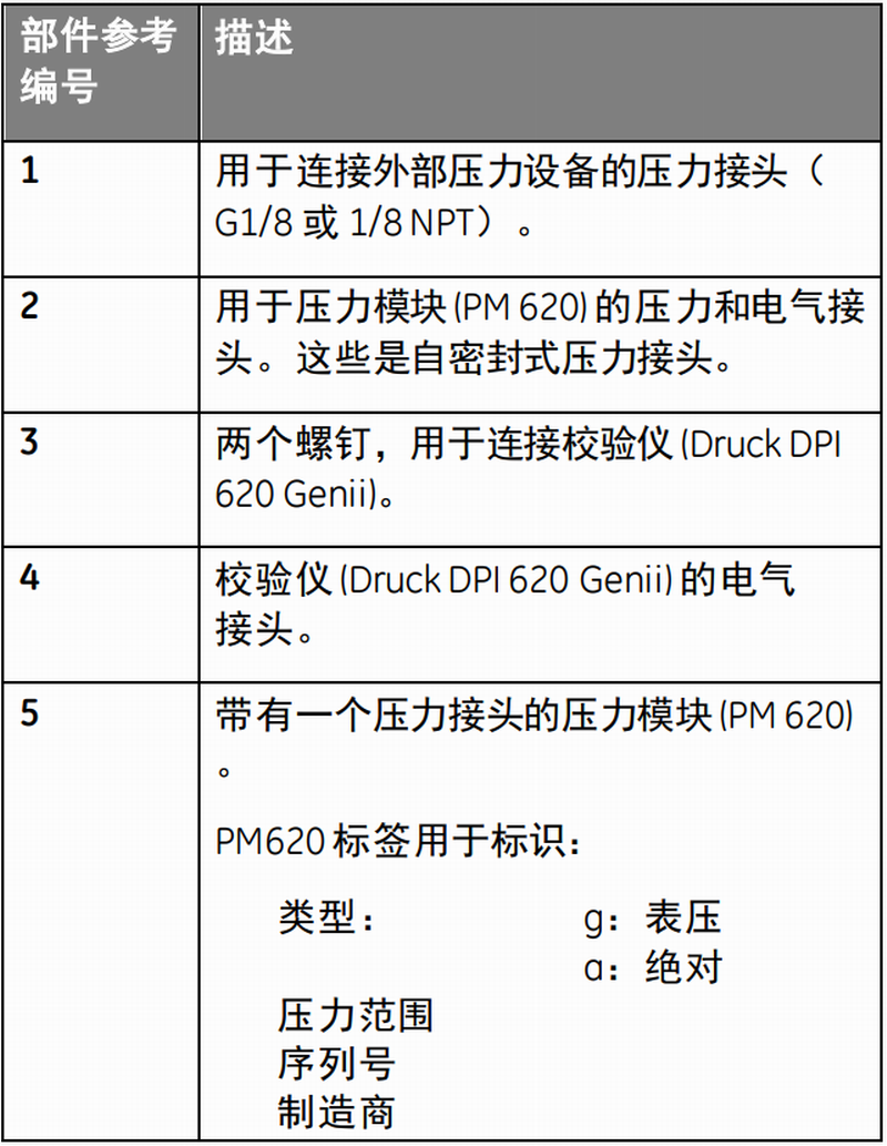 德魯克壓力校驗(yàn)儀配件