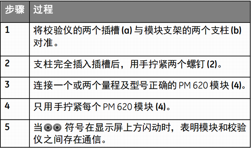 德魯克校驗(yàn)儀