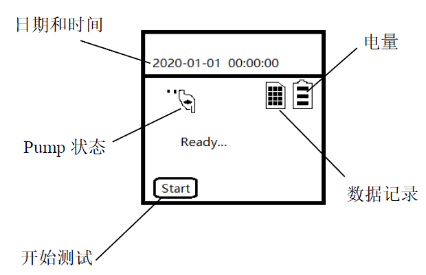待測界面顯示