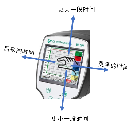 CS500露點儀