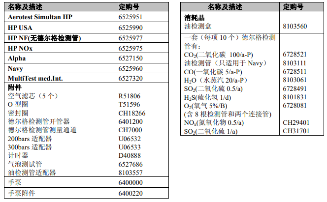 德?tīng)柛駢嚎s空氣質(zhì)量檢測(cè)儀
