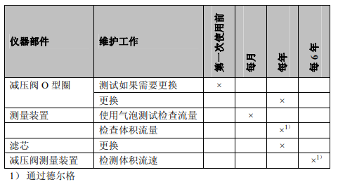 德?tīng)柛駢嚎s空氣維護(hù)間隔