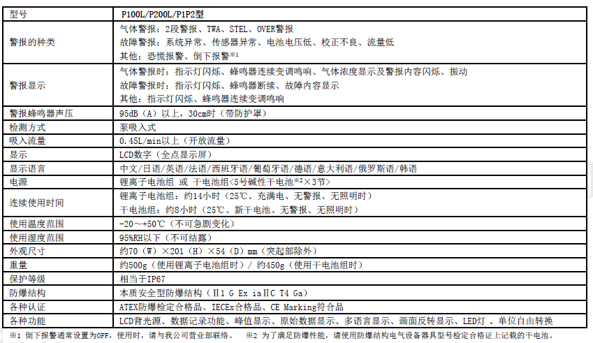 VOC氣體檢測(cè)儀參數(shù)