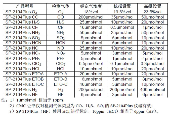 儀器高低報出廠設(shè)置