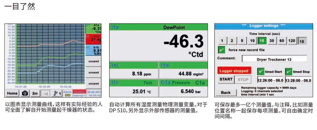 德國CS DP510露點(diǎn)儀